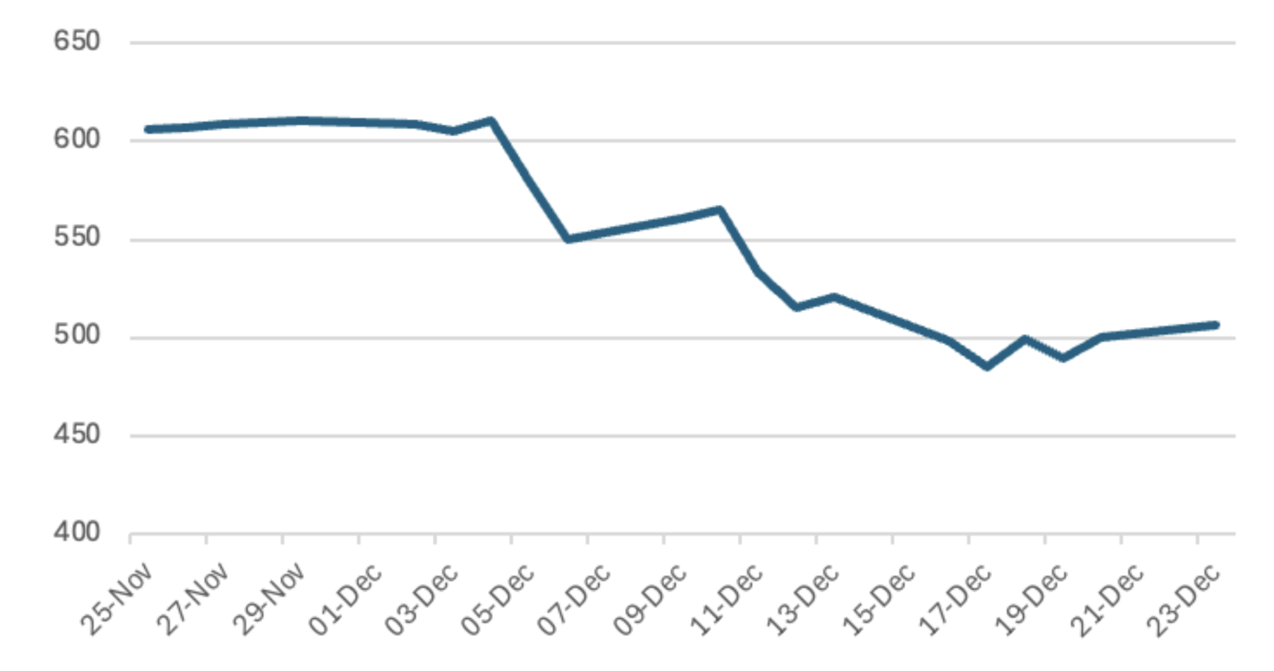 UnitedHealth Stock Price Decline