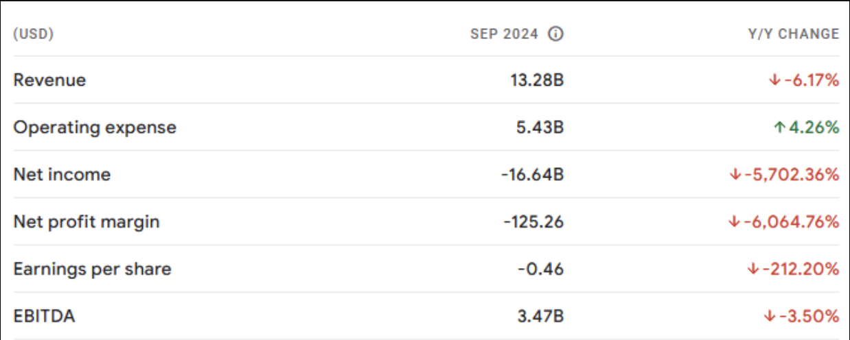 Tesla Stock Past 6 Days