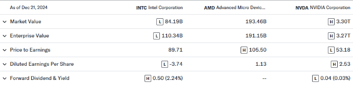 Tesla Stock Past 6 Days