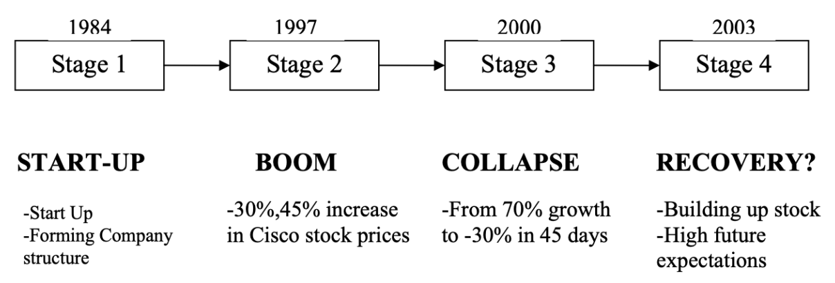 Tesla Stock Past 6 Days