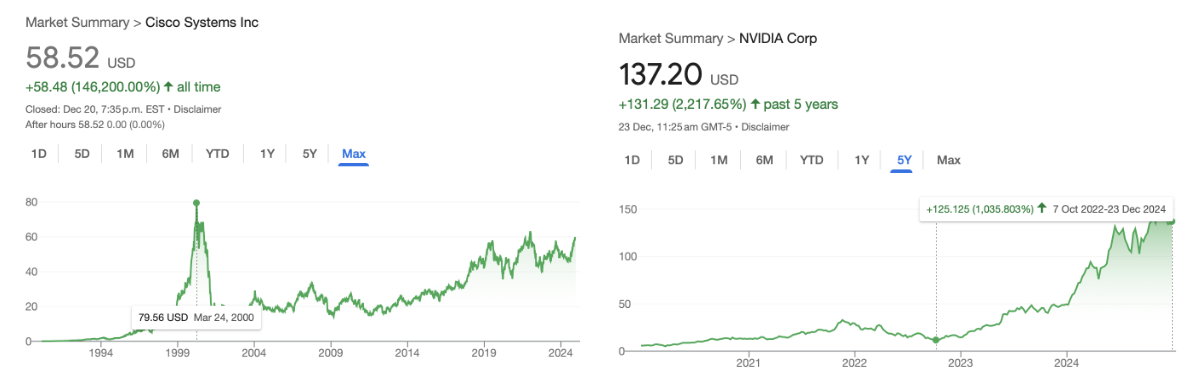 Tesla Stock Past 6 Days