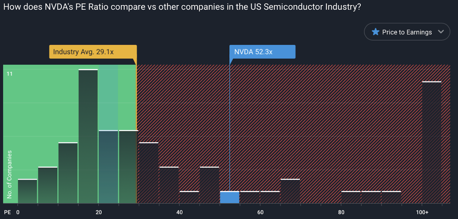 Tesla Stock Past 6 Days