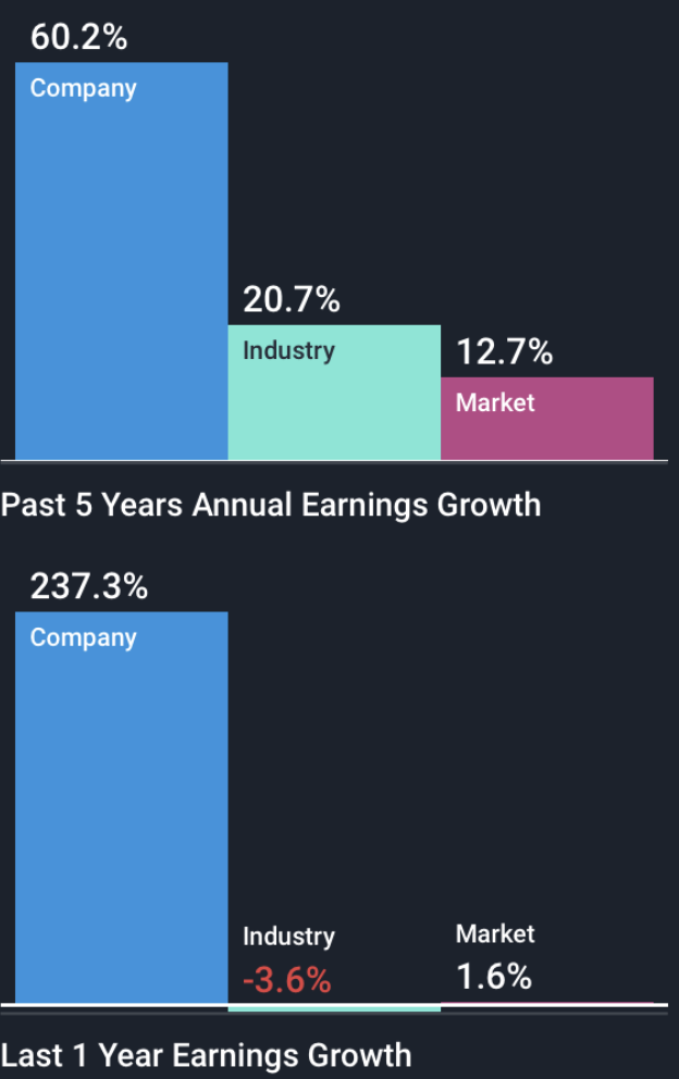 Tesla Stock Past 6 Days