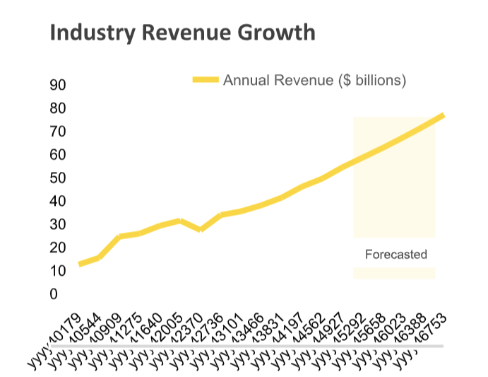 Total Revenue Growth